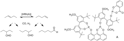 Hydroformylation of internal olefins